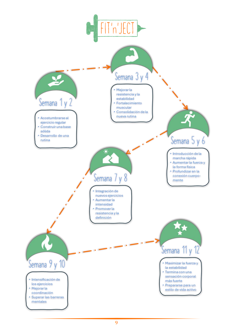 FITnJECT - Fitness y reflexión, a la medida de tu viaje